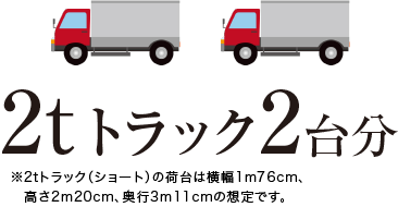 2tトラック3台分イメージ