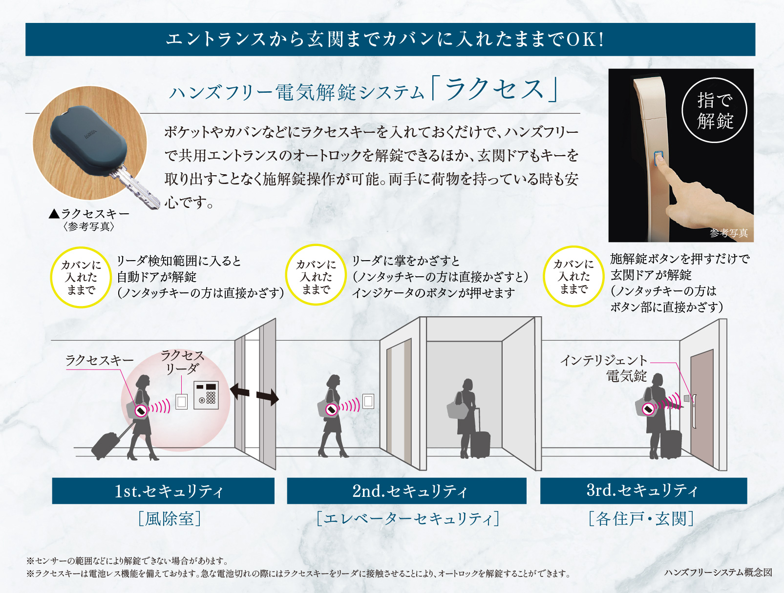 エントランスから玄関までカバンに入れたままでOK！