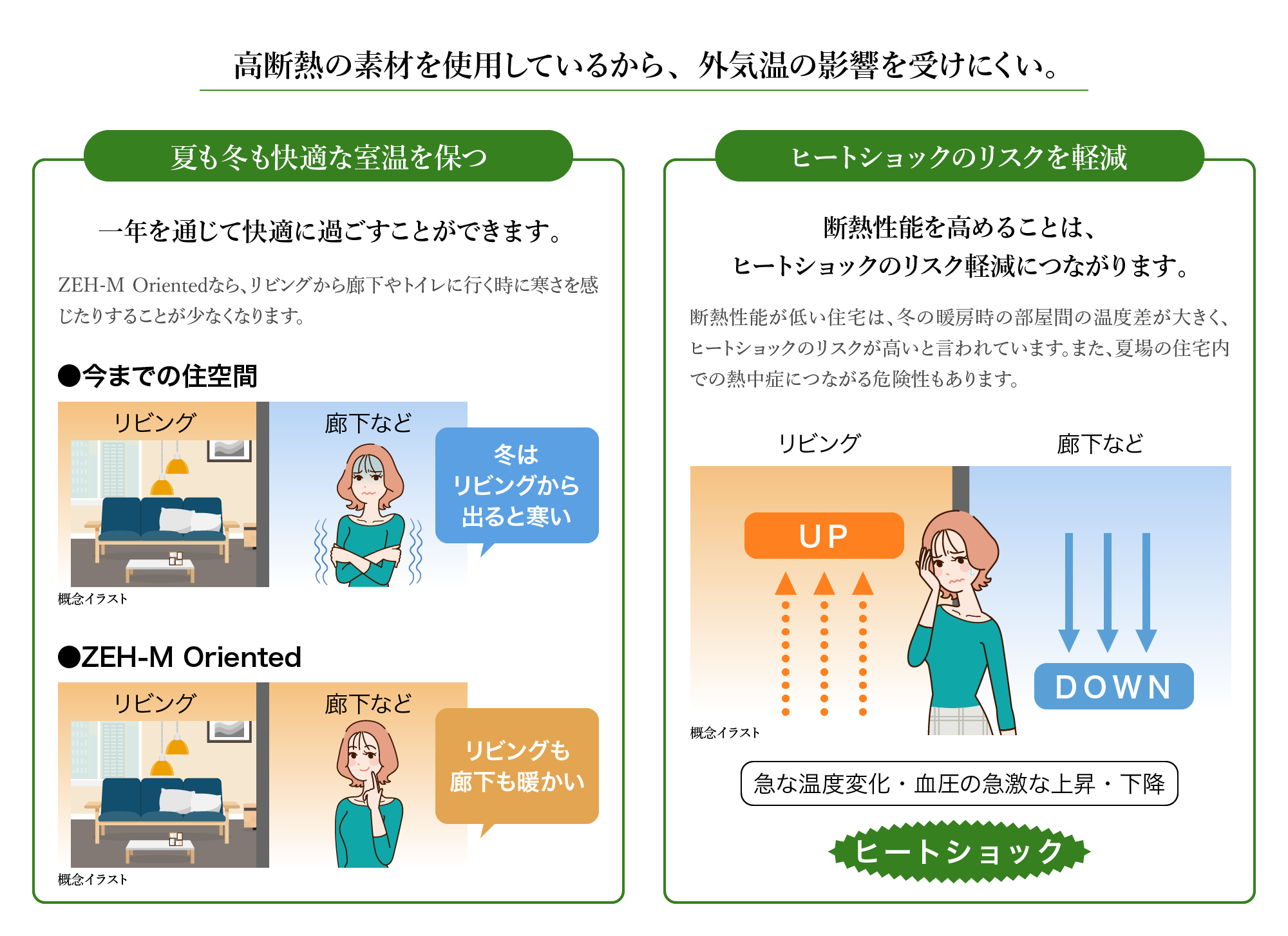 高断熱の素材を使用しているから、外気温の影響を受けにくい。