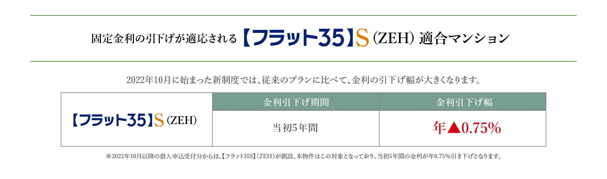 固定金利の引下げが適応される【フラット35】S（ZEH）適合マンション