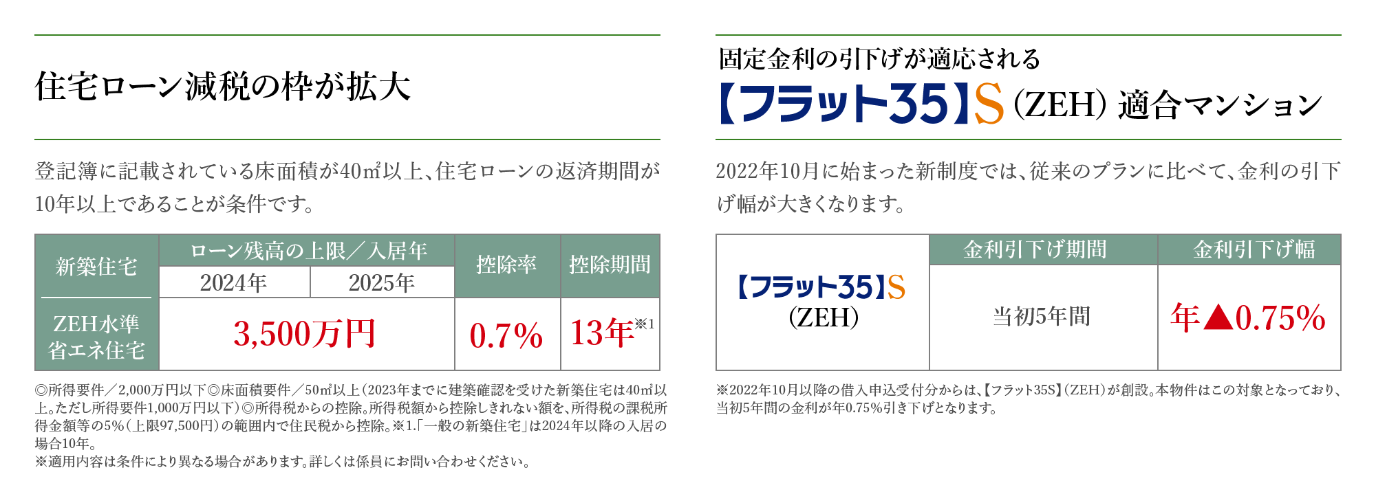 住宅ローン減税の枠が拡大・固定金利の引下げが適応される【フラット35】S（ZEH）適合マンション