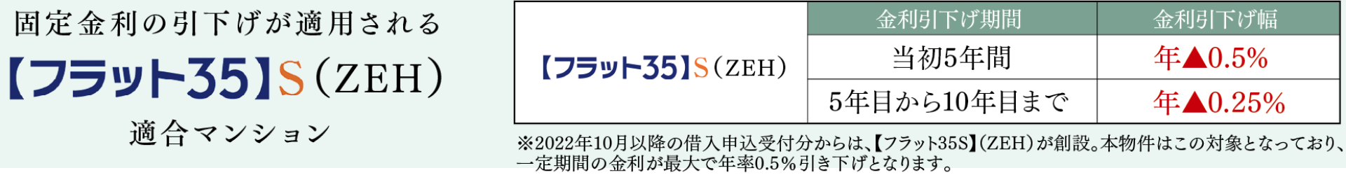 【フラット35】S（ZEH）適合マンション