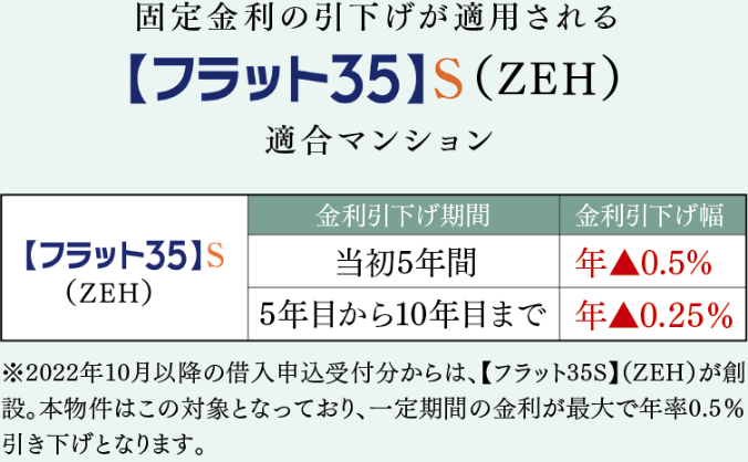 【フラット35】S（ZEH）適合マンション